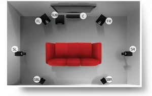 5.1 & 7.1 Surround Sound Speaker System Setup & Placement Guide