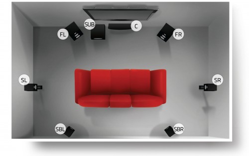 Home Theater Wiring Tips Diagram, Installing Surround Sound Speakers