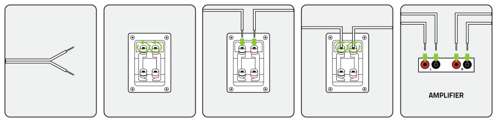 Speaker Wiring Guide - Official Fluance® Blog